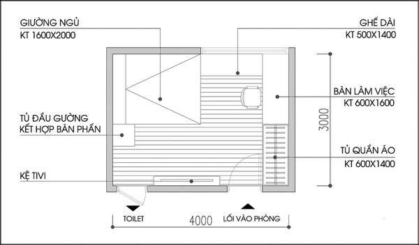 Kích thước tiêu chuẩn phòng ngủ cơ bản